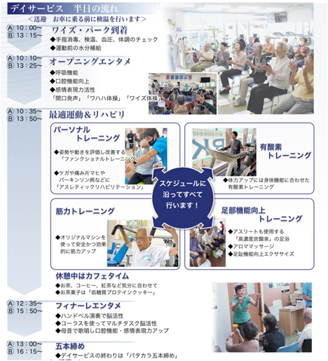食生活改善プログラム 
