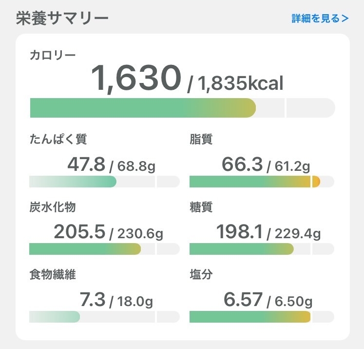 AI栄養分析 AI栄養分析